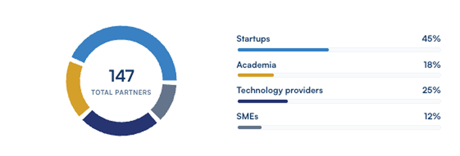 Find innovators with the right capabilities